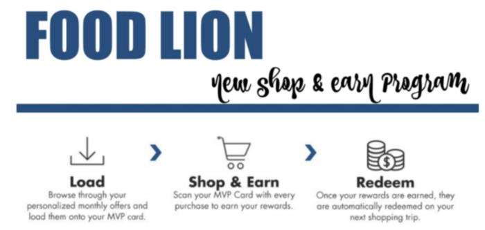 How does Food Lion Shop & Earn  Work